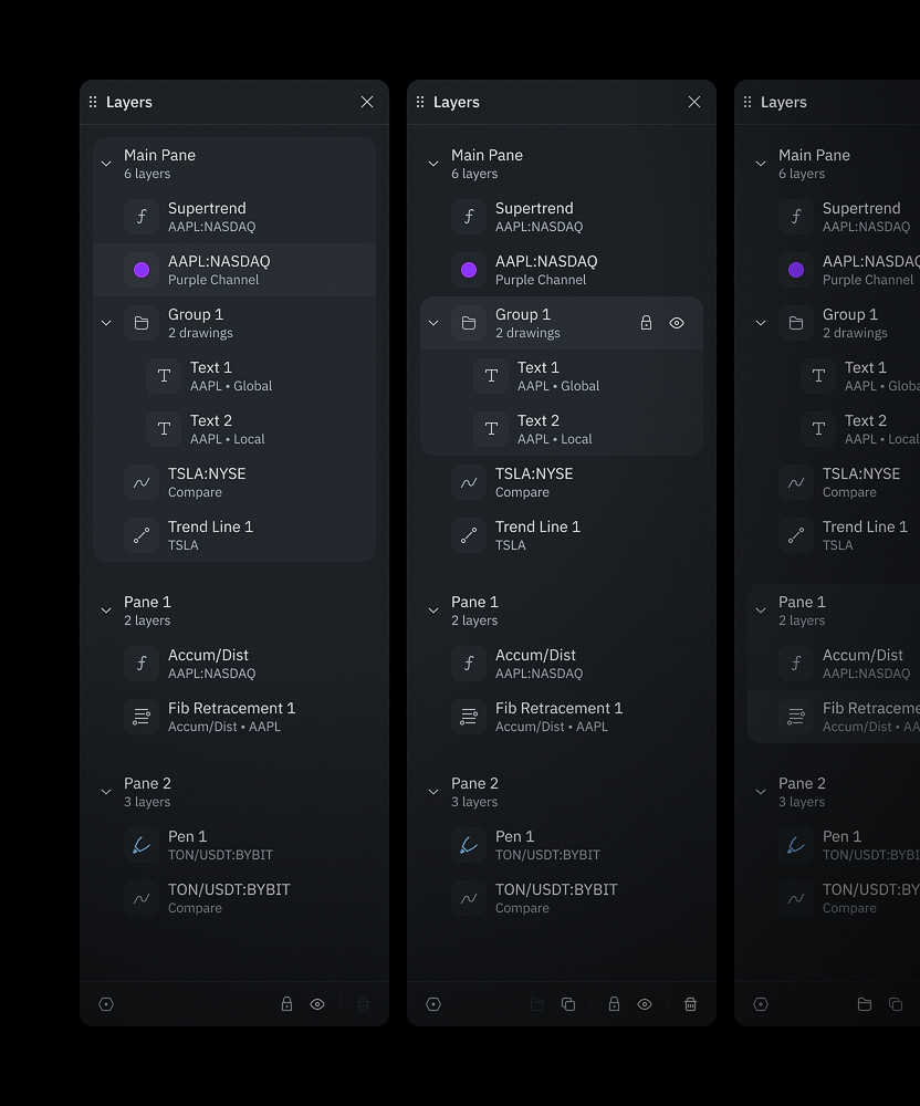 Layers panel showing chart objects grouped by pane, with indicators, drawings, and comparison symbols, plus lock and visibility controls